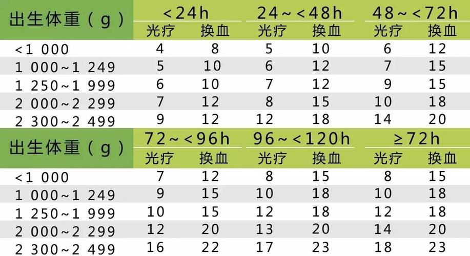 第三代代孕宝宝黄疸值多少需要照蓝光