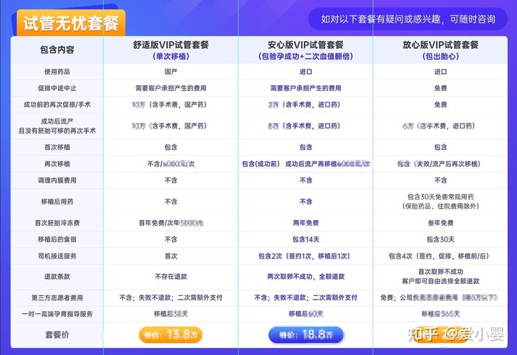 上海三代试管婴儿费用是多少